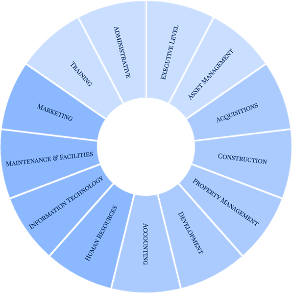 Specialty Wheel